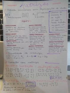 Ideias De Matem Tica Ensino De Matem Tica Matem Tica Matematica Enem