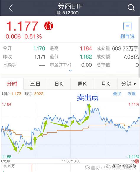 Etf，etf联接，指数基金 第一、场内基金是什么？如何投资场内etf？看基金的概况？第二、指数是什么？什么是股票价格指数第三、证券交易市场有