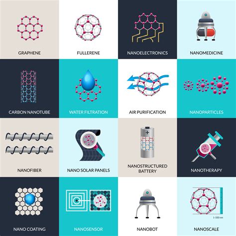 Nanotechnology Applications Products Flat Icons Set Vector Art