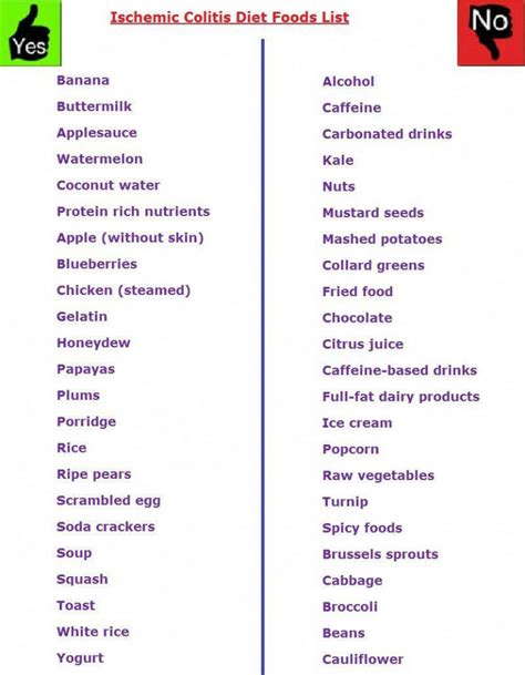 Ischemic Colitis Diet Plan DietFoodMenu In 2020 Colitis ...