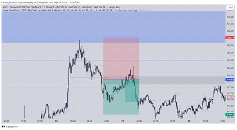 BINANCE AAVEUSDT P Chart Image By Eduard Krivtsov TradingView