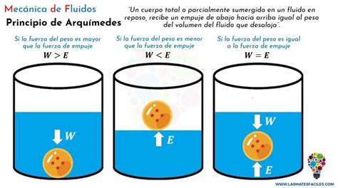 Principio De Arqu Medes Explicaci N Mates F Ciles Principio De