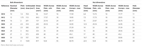 Bolt Size Chart Metric Standard Bolt Size Chart Metric Bolt Size Chart Metric Bolt Conversion