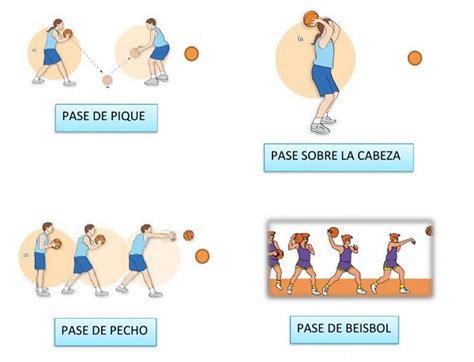 Básquetbol Qué Es Características Y Cómo Se Juega