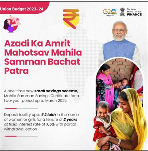 Mahila Samman Bachat Patra Features Eligibility Benefits