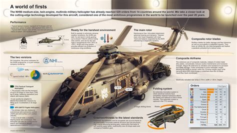 Helicopter NH90_Helicóptero NH90 (3D) on Behance