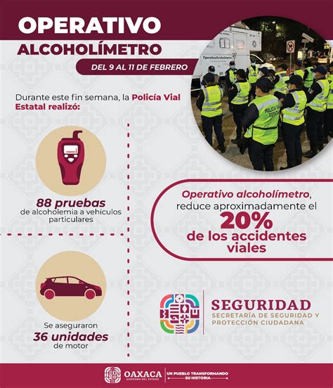 Operativo AlcoholÍmetro Reduce Aproximadamente El 20 De Los Accidentes Viales Sspc