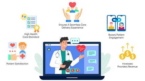 Telehealth Integration Bridging Gaps In Chronic Care Software Ecaremd