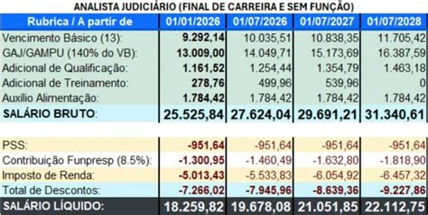 Salário De Um Juiz Federal - Saiba como ficam os salários de Analista Judiciário Federal após o ...