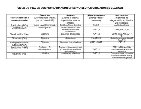 Tabla De Neurotransmisores Pdf