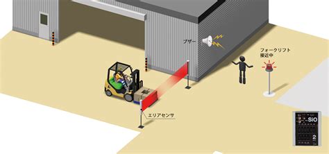 安全対策02 交差点接触事故防止 使用事例 Sio 「現場力」を強化する Sus株式会社