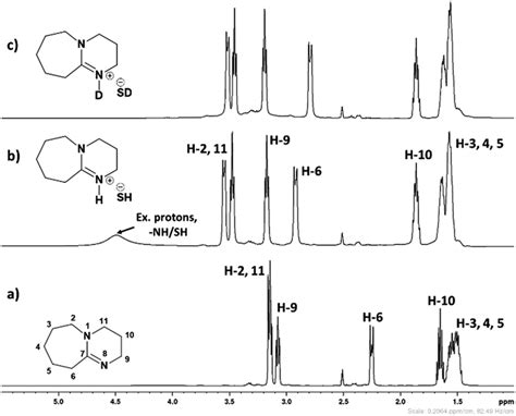 The ¹H spectra of a DBU b solid DBU H2S adduct and c solid