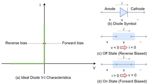 Ideal Diode Electronics Lab