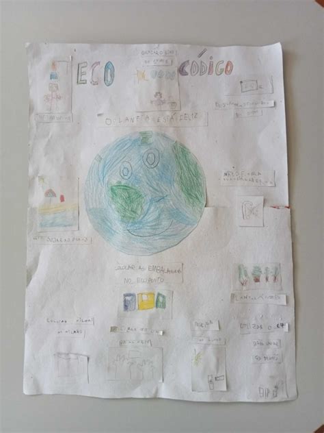 Trabalhos A Concurso Poster Eco C Digo Programa Eco Escolas