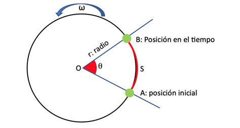 Calculadora De Velocidad Angular Calculadoras De F Sica