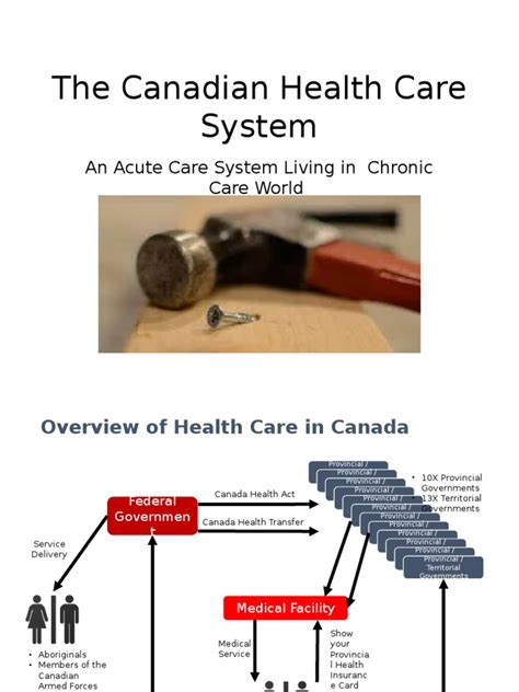 Health Presentation Overview Of The Canadian System Pdf Medicare