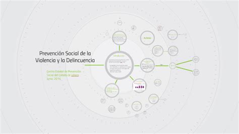 Prevención Social De La Violencia Y La Delincuencia By Elvy Jimenez Faz