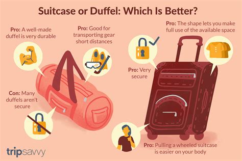 Duffel vs. Suitcase for Your Next Trip