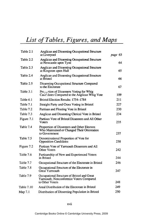 List Of Tables Figures And Maps Religion Revolution And English