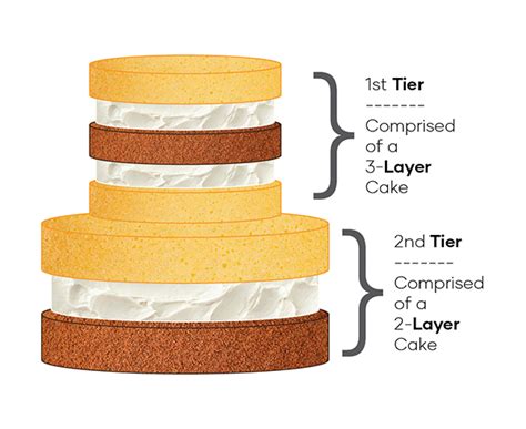 custom cake order form explorado market