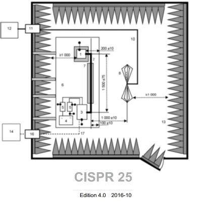 Cispr 25 Lisn Schematic