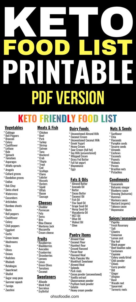 Keto Food List Printable Free Pdf