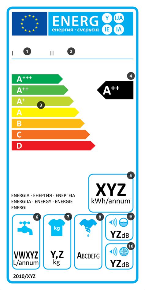 Etykiety Energetyczne Labelstore