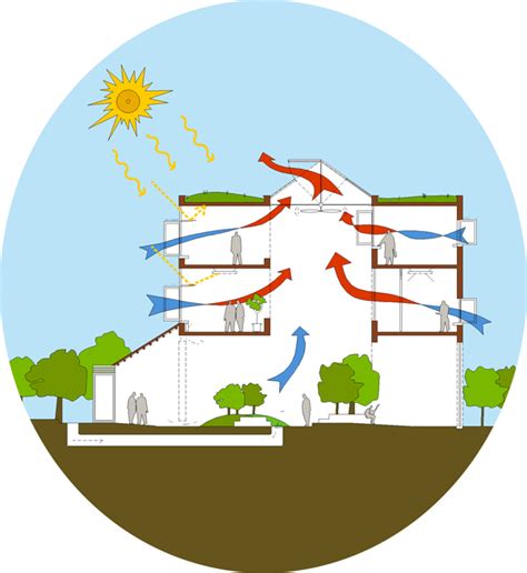 Arquitectura Bioclimatica Construir Edificios Teniendo En Cuenta Las Condiciones Climaticas A