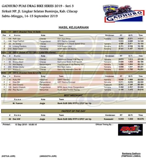 Hasil Juara Lengkap Gadhuro Puas Drag Bike Series Putaran