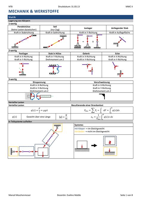 Mechanik Werkstoffe NTB Druckdatum 31 03 MWC II MECHANIK