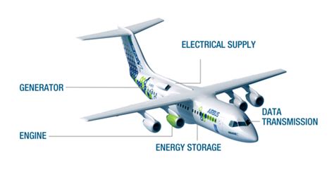 E-Fan X - Electric Flight - Airbus