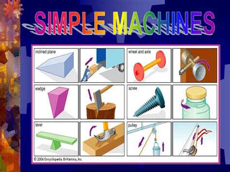 Simple Machine Definition Types Examples List Facts 50 Off