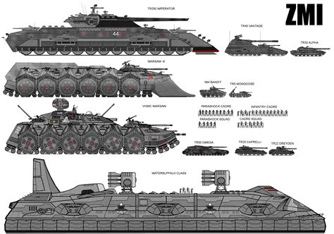 Ground Scale Tanks Military Army Vehicles Futuristic Cars