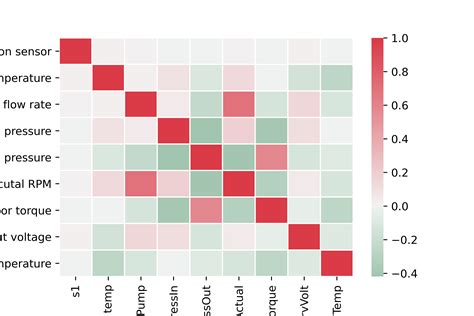 Plotly Heatmap Python