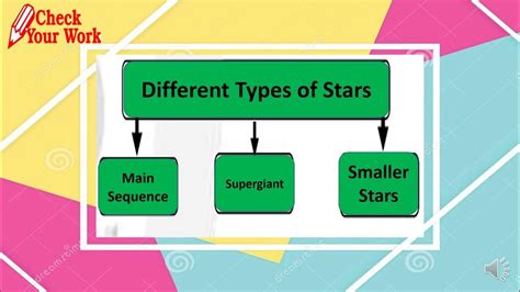 English 5 Q3 Week 2 Text Types Enumeration And Time Order Youtube