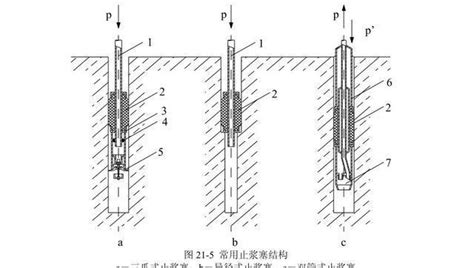 直接注浆法施工工艺讲解施工工艺花管钻杆新浪新闻