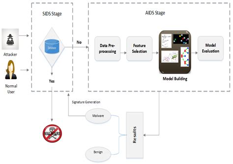 Components Of An Intrusion Detection System