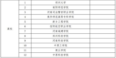 多名高校师生获奖！省教育厅公布诗词大赛获奖名单