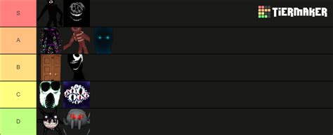 Roblox Doors character Tier List (Community Rankings) - TierMaker