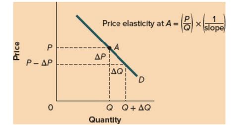 Introductions To Microeconomics Chapter 4 Flashcards Quizlet