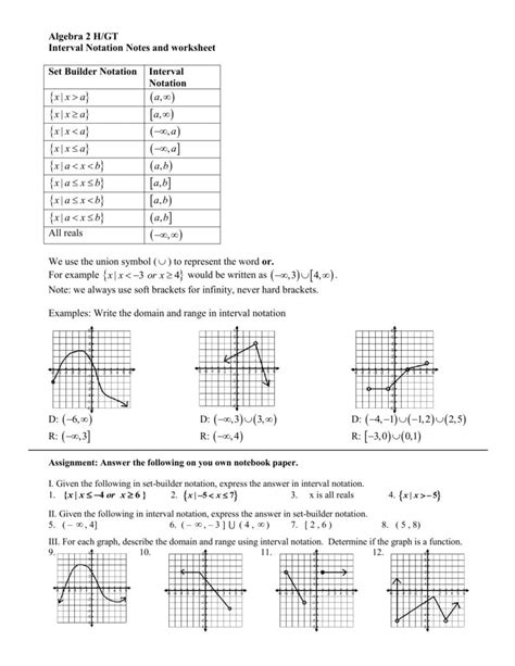 Domain And Range From A Graph Worksheet With Answers Goorganic