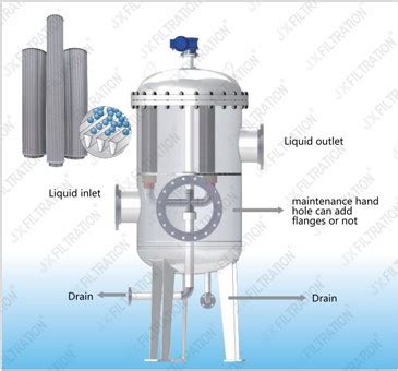 Auto Backwash Filter Working Principle