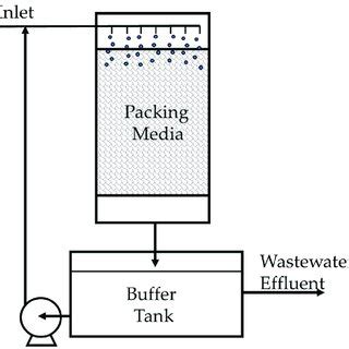 Schematic activities of Batik production: (a) canting process; (b ...