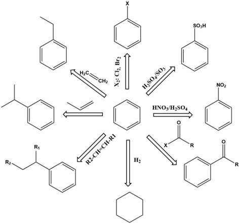 Benzene: Properties, Reactions And Uses