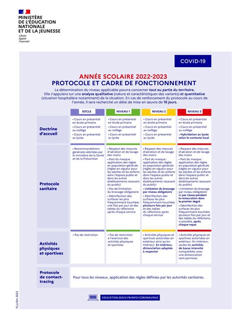 Covid protocole sanitaire au niveau le plus bas à l école pour la rentrée