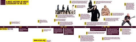 Visualizing Censorship - National Coalition Against Censorship