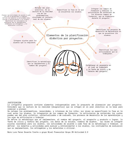 Infografia Pdf Evaluación Cognición