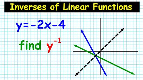 Algebra 2 Learn How To Finding Inverses And Graphs Of Linear Functions