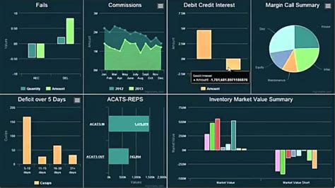 Sample Risk Dashboard