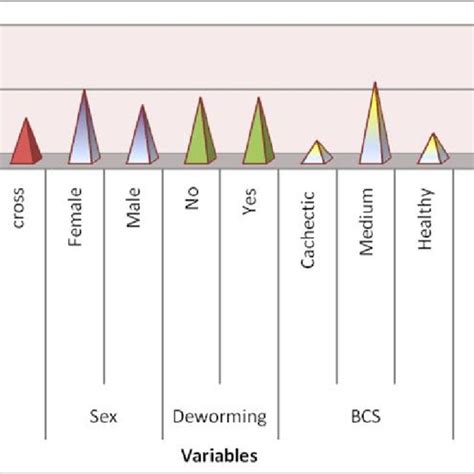 Figure1 Descriptive Statistics Of The Variables Breed Sex